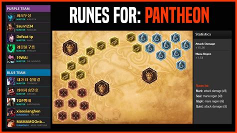 pantheon build|pantheon runes s14 top.